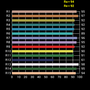 Falcon Eyes LED Lampe Set Dimmbar DV-96V-K2 inkl. Akku – Bild 6