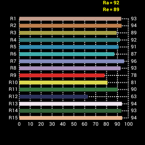 Falcon Eyes Smartphone Selfie LED Lampe MDV-4806 – Bild 5