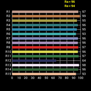Falcon Eyes LED Tageslicht Lampe 40W E27 ML-LED40F – Bild 3