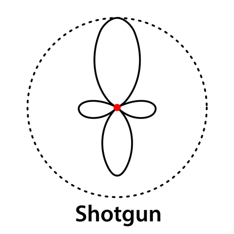 Boya Universal Kompaktes Richtmikrofon BY-MM1 – Bild 6