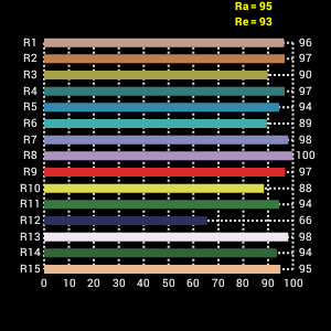 falcon-eyes-soft-led-lamp-set-dv-80sl-incl-2-accu-s-en-handvat-full-2228-7-36268-667